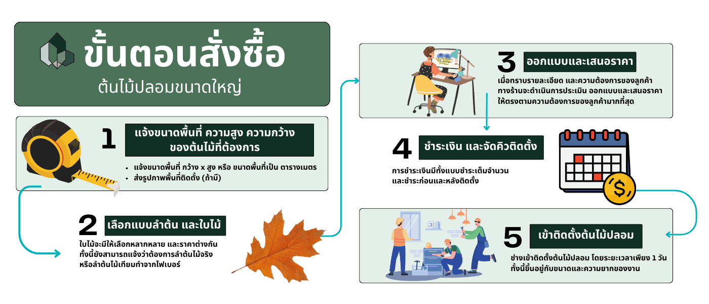 ขั้นตอนติดตั้งต้นไม้ปลอมขนาดใหญ่ พิมาน