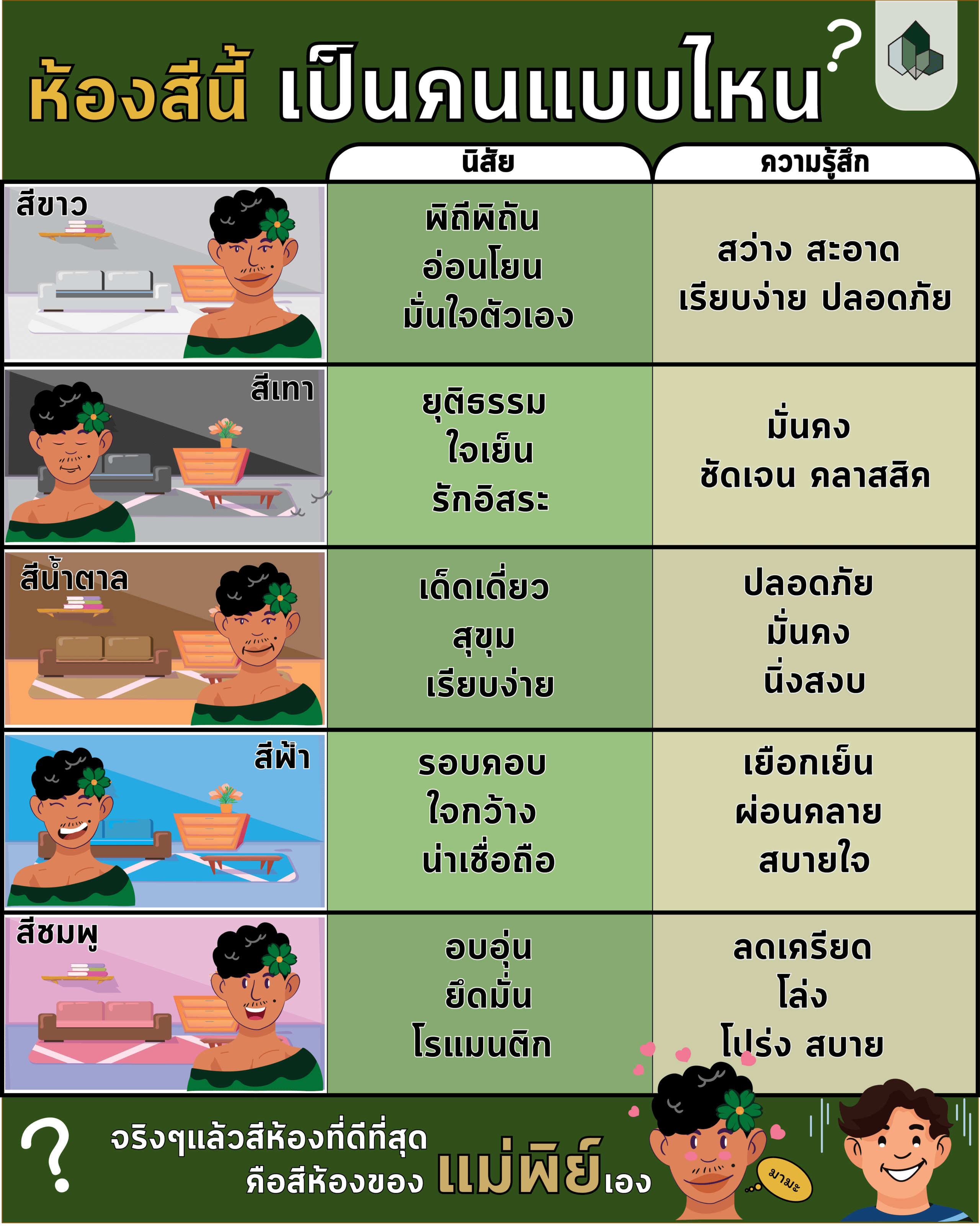 ห้องสีอะไร เป็นคนแบบไหน?